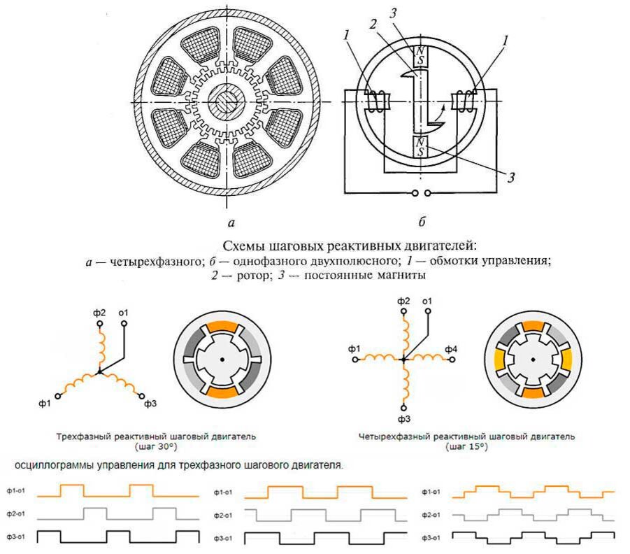 Шаговые двигатели – типы, устройство и принцип работы, подключение и управление