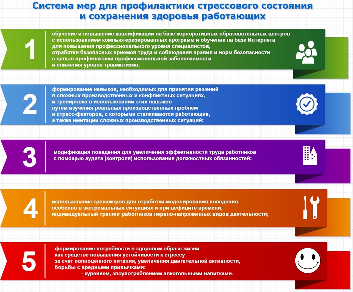 Система мер общей и индивидуальной виктимологической профилактики. Схема профилактики преступлений и правонарушений. Меры по предотвращению конфликта интересов. Систему мер предупреждения. Классификация мер специального предупреждения преступности.