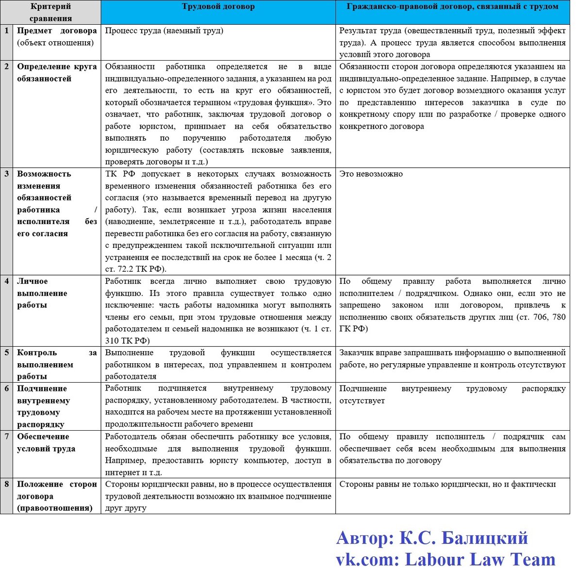 Правовой анализ договора образец