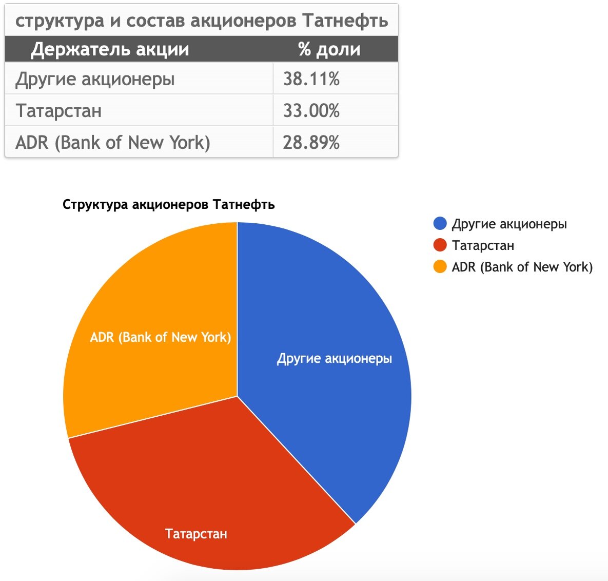 Причины падения акций Татнефть: анализ ситуации сегодня