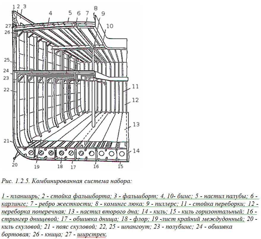 Конструкция поперечной переборки судна. Карлингс и Стрингер. Комбинированная система набора корпуса судна. Поперечный набор корпуса судна.