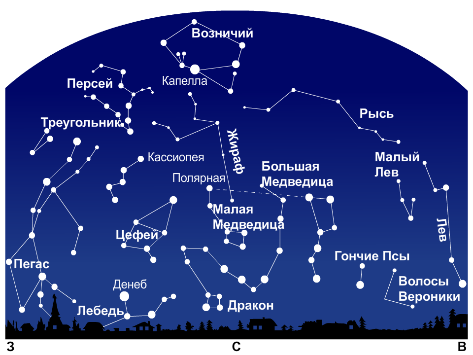 Известные созвездия. Схемы созвездий и их названия. Звездное небо созвездия. Расположение созвездий на небе.