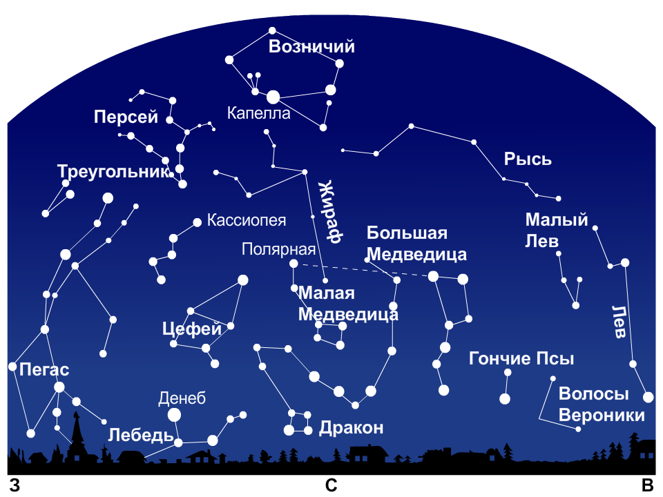 Небо схема. Созвездия на небе. Созвездия и их названия. Схемы созвездий и их названия. Схема расположения созвездий.