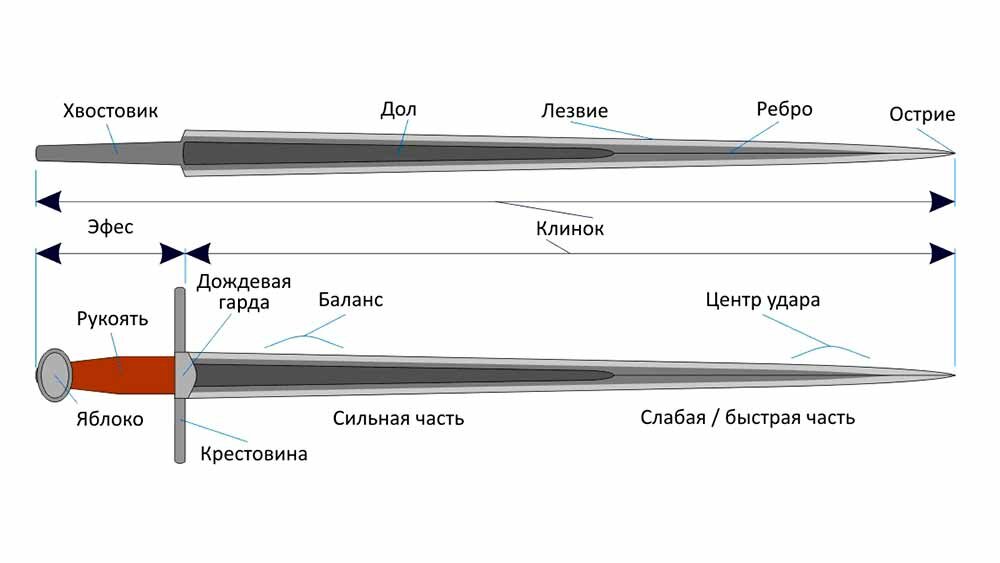 Сколько весит меч