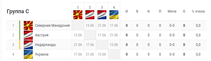 Фото с Чемпионат.com