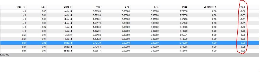 Начисление свопа для сделок супер маленького лота или баг с округлением малых величин в MT4