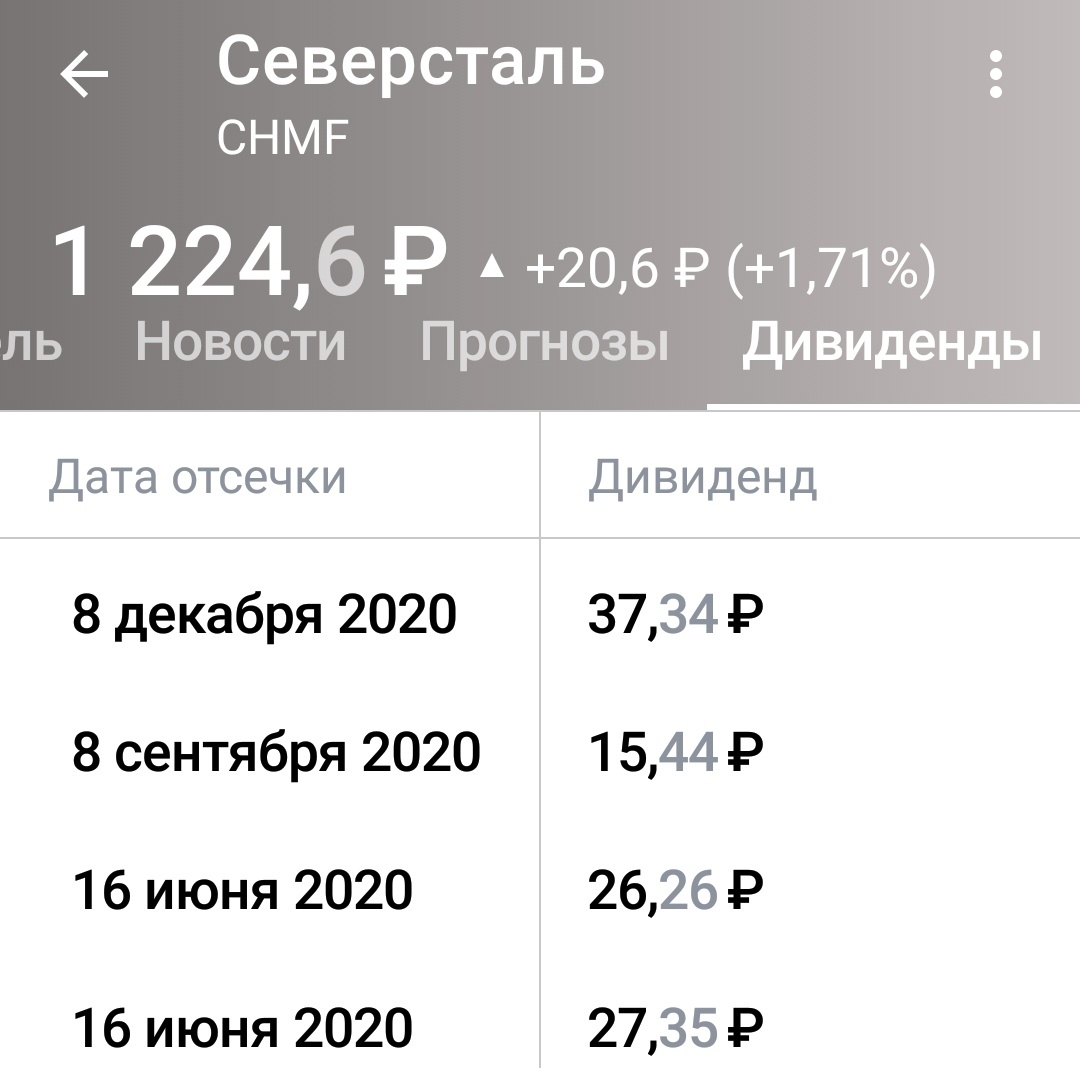 Дивиденды Северстали за год радуют