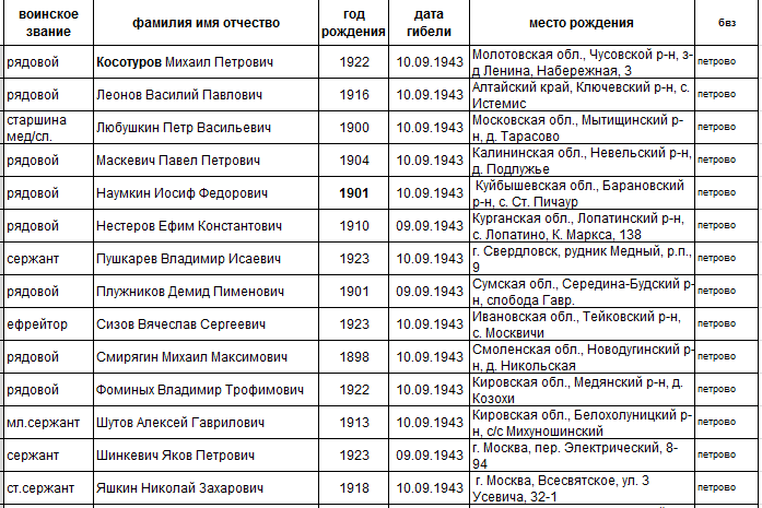 лист 2