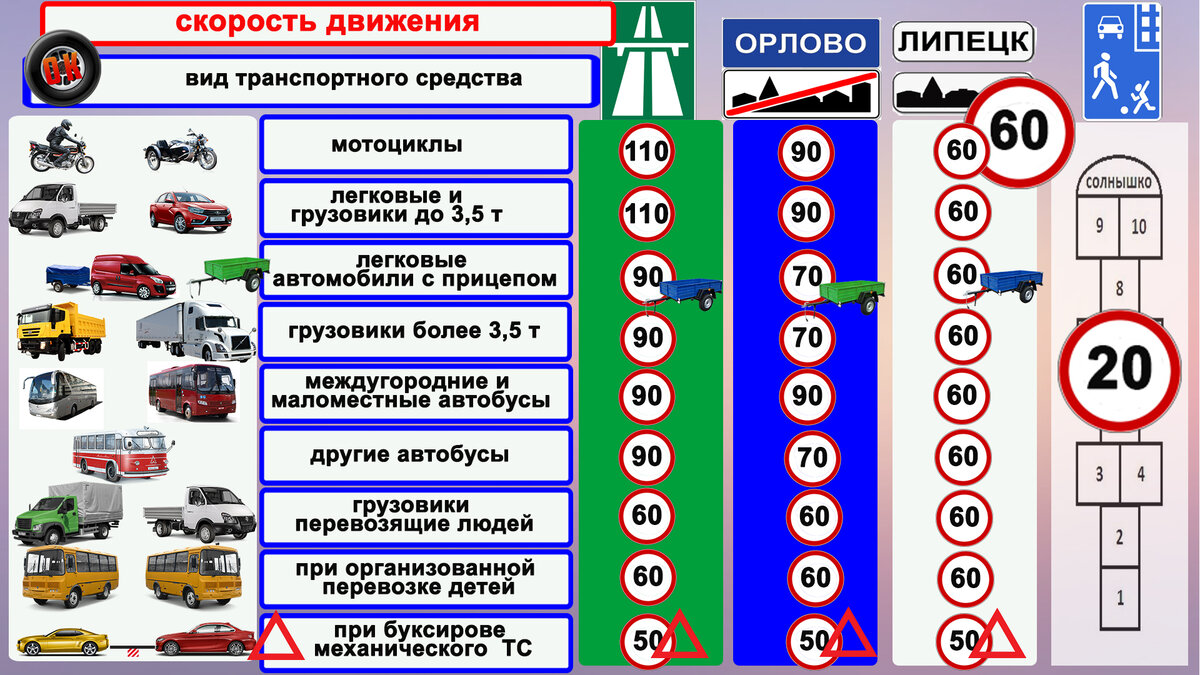 Где запрещена учебная езда на автомобиле пдд 2021