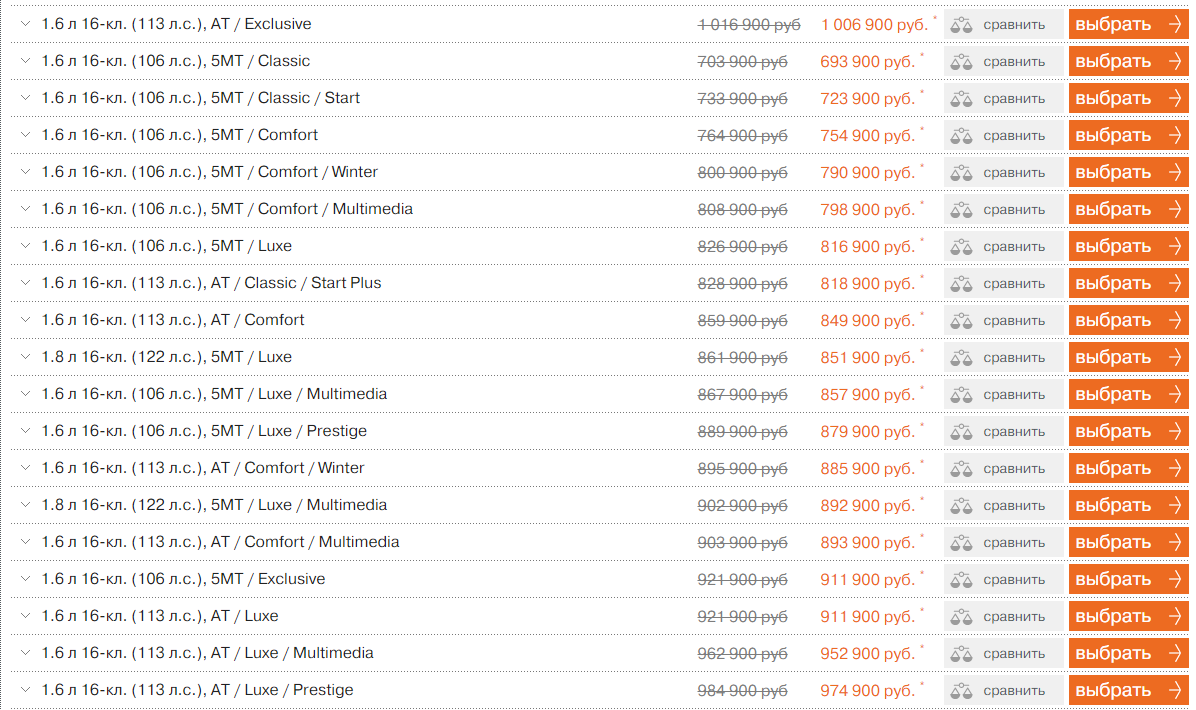 Прайс-лист на актуальные комплектации с сайта Lada.ru