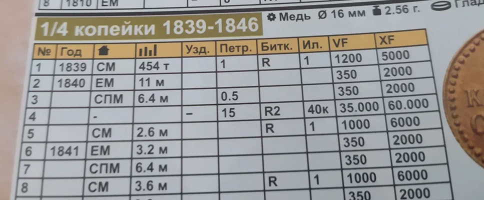 фото из каталога от coinsmoscow