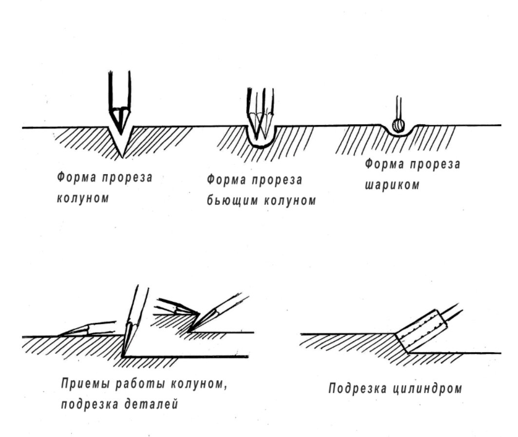 Отличия в резьбе различными видами боров