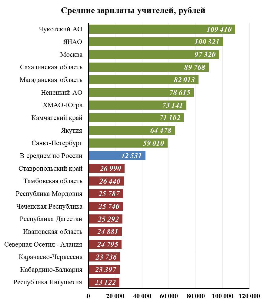 Насколько повысят зарплату