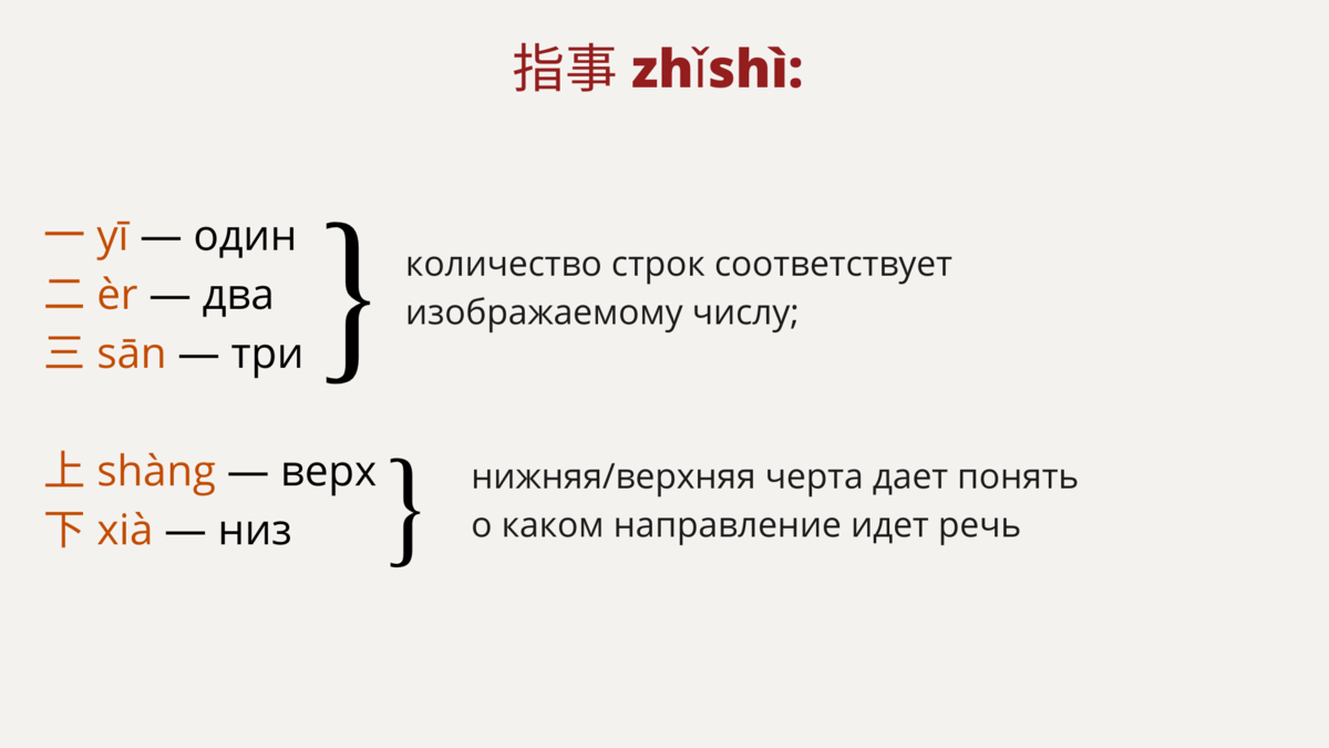 Пример образования иероглифов способом 指事 (пункт 1 в описании).