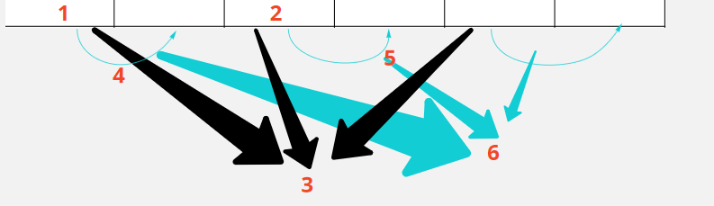 Апрельской ночью я рисовала безумные схемы, чтобы взломать концепцию онлайн олимпиад