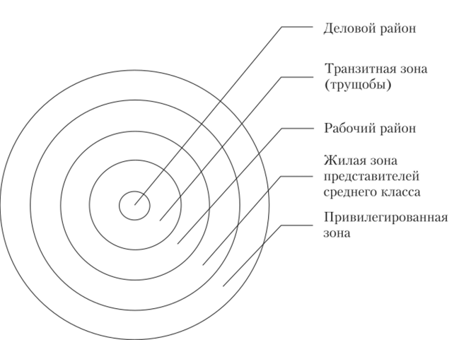 Рост города введение в исследовательский проект