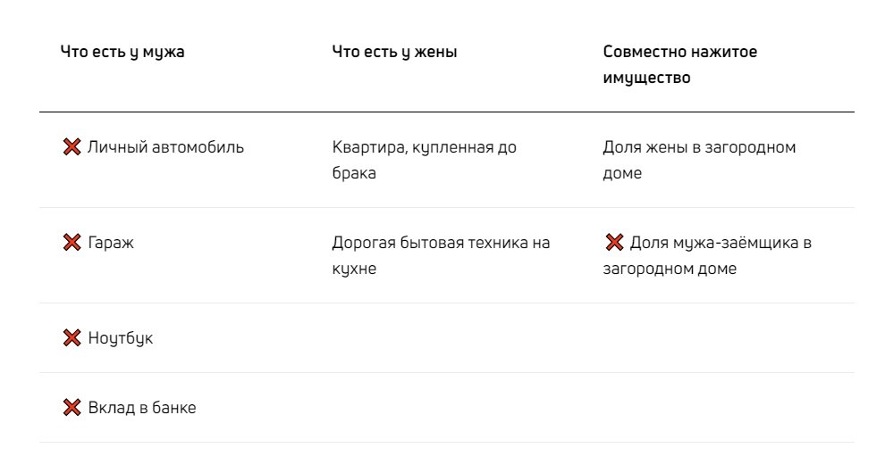 Жена за долги мужа с переводом