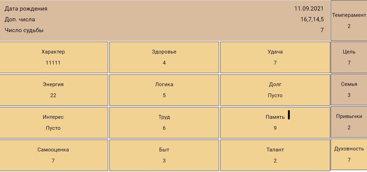 Образец Матрицы человека, рожденного 11.09.2021