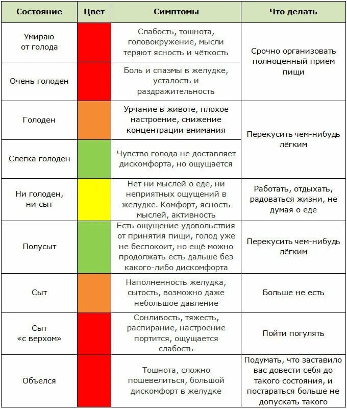 Очень популярная шкала, которой на первых этапах ИП используют психотерапевты. 