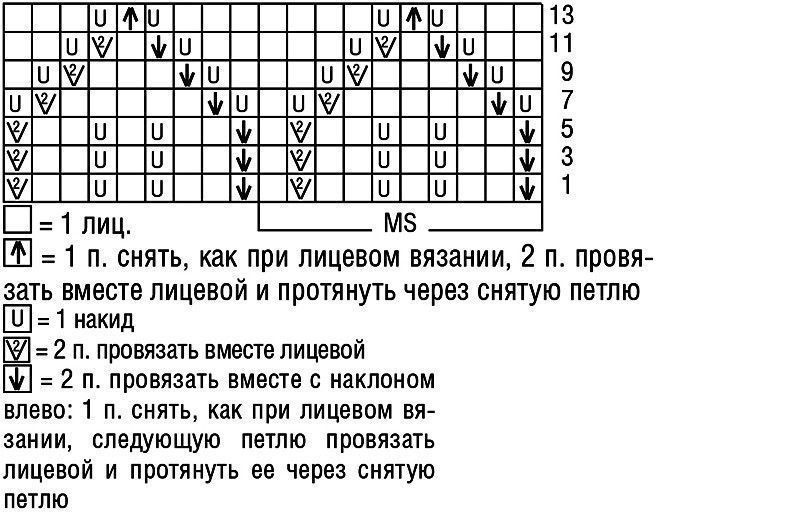 Женская мода весны 2024 года в одежде: тренды, образы, модные тенденции