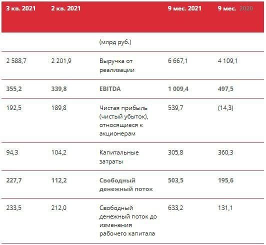 фундаментальный анализ акций формулы.