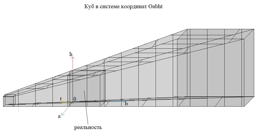 Схематичное изображение четырёхмерного куба