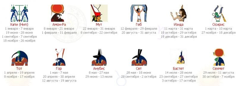 Знаки египетского гороскопа.