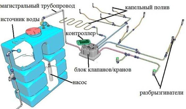 Автоматический полив не работает