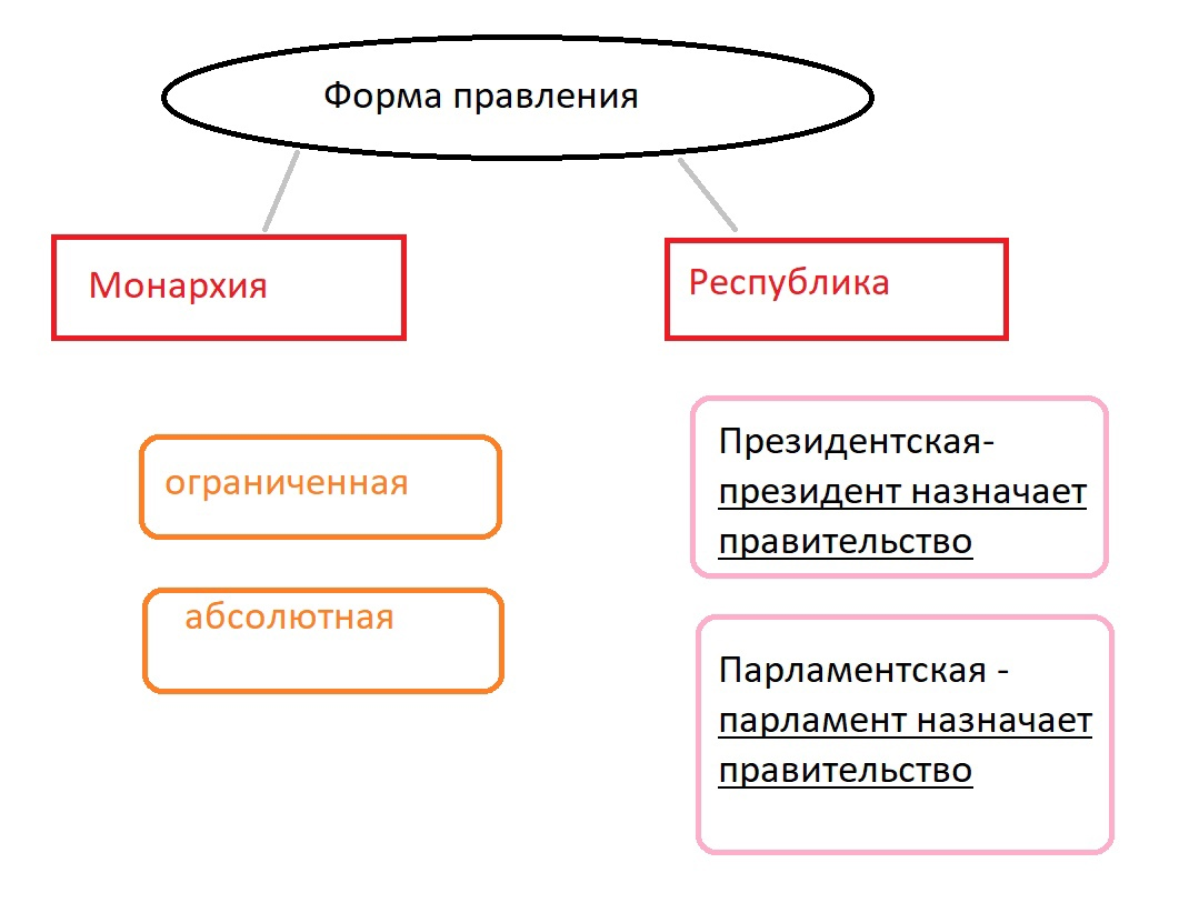 План налоги егэ обществознание