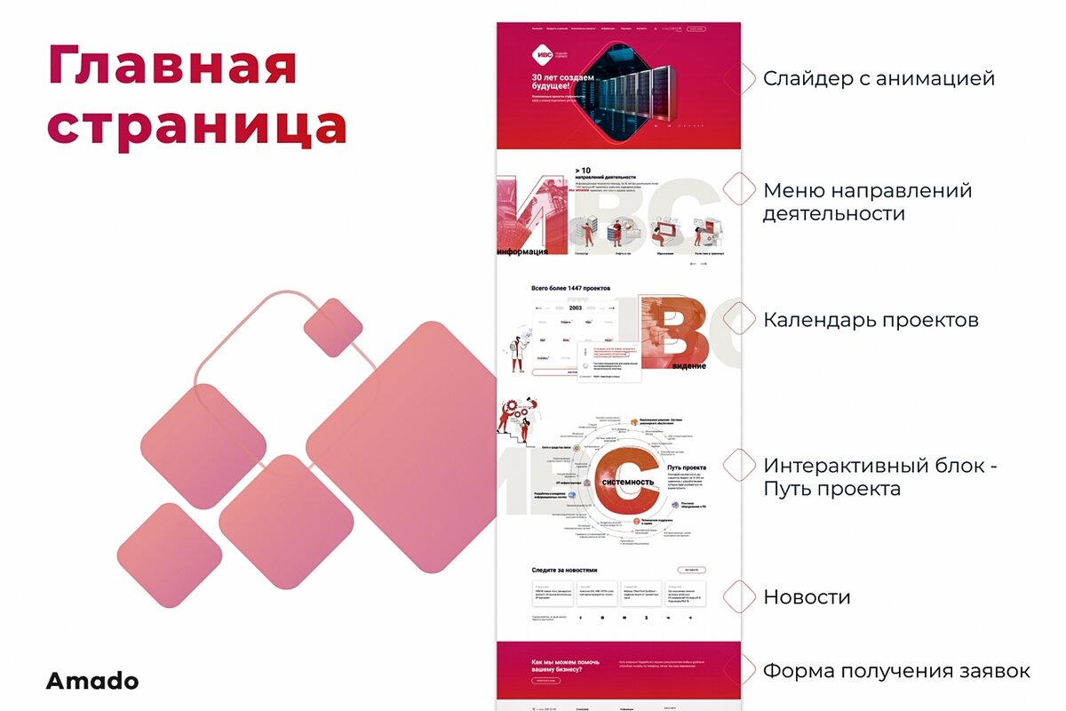 На главной странице разместили все самое важное. В конце страницы - форма для сбора заявок