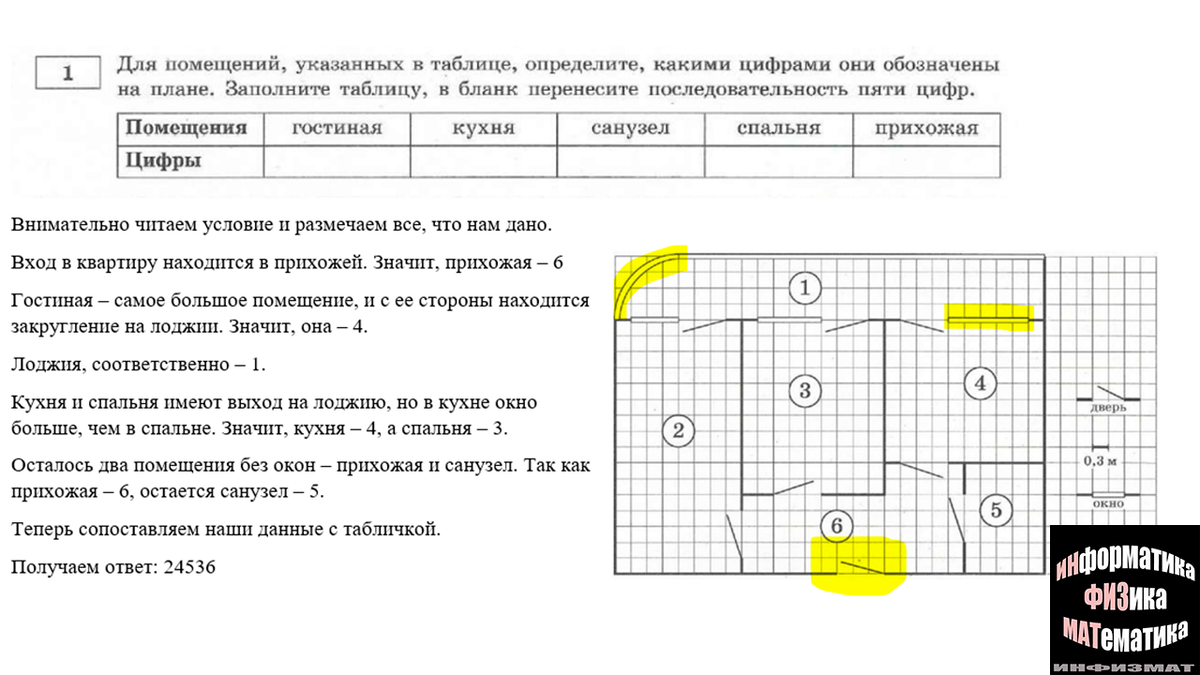 Как решать план квартиры огэ