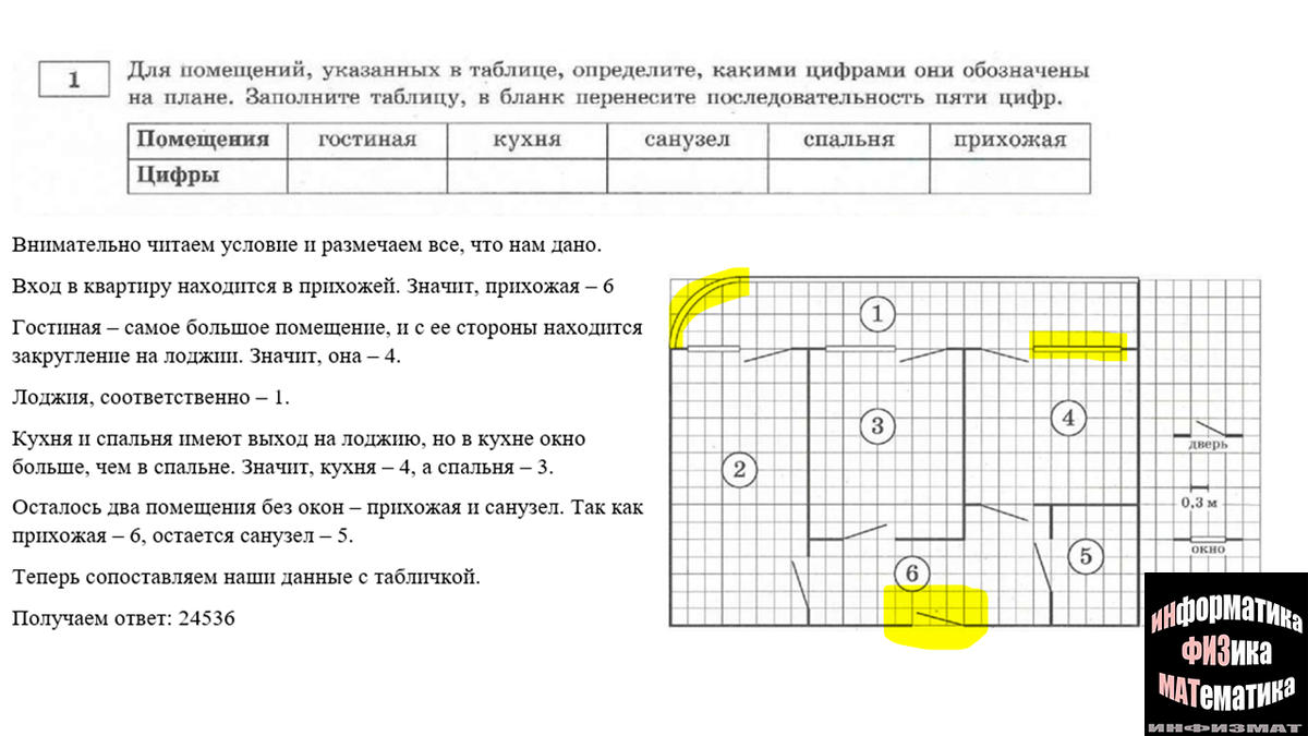 План квартиры огэ задания