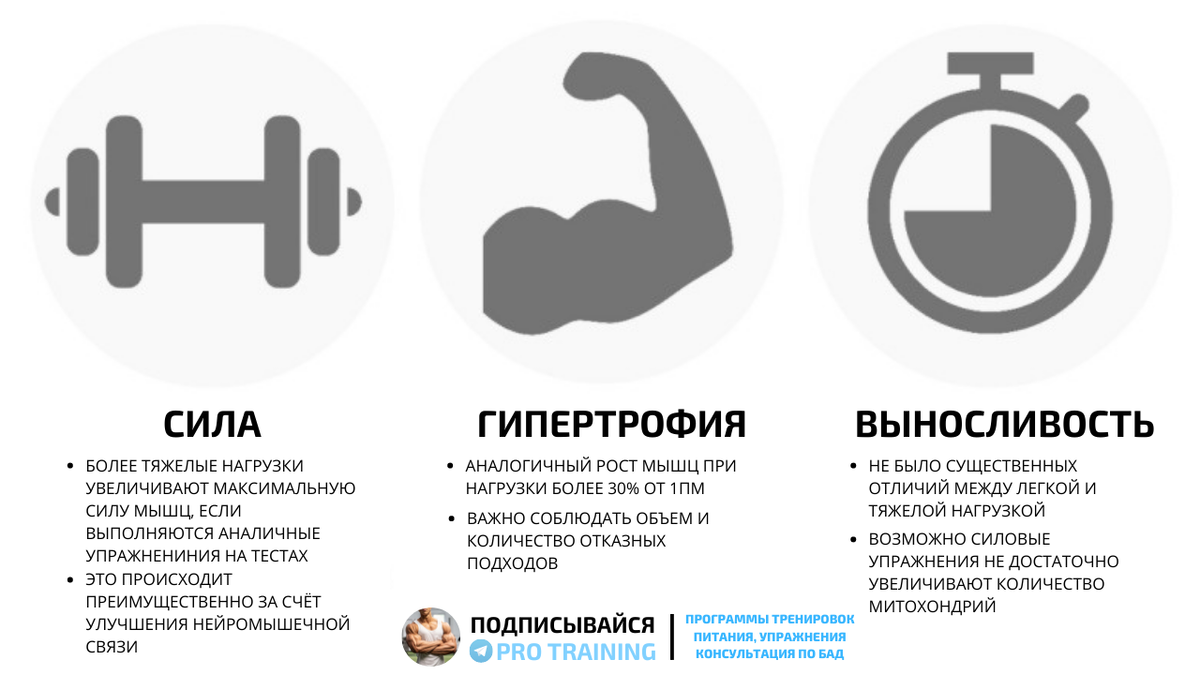 Strength перевод с английского. Strength vs hypertrophy. muscular endurance. как переводится strength. muscle hypertrophy.