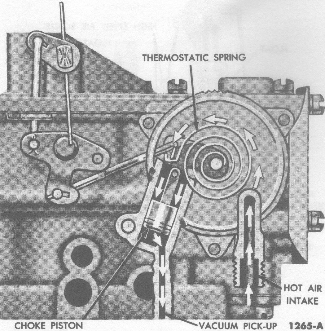 Техника прошлого: автоматическая пусковая система | DL24 | История авто ...