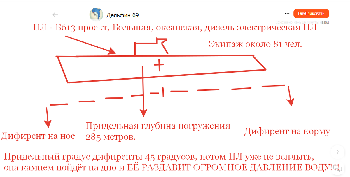 Читать так: -  Б 613 ...,  ...Придельный градус дифферентА. ... Огромное давление водЫ !