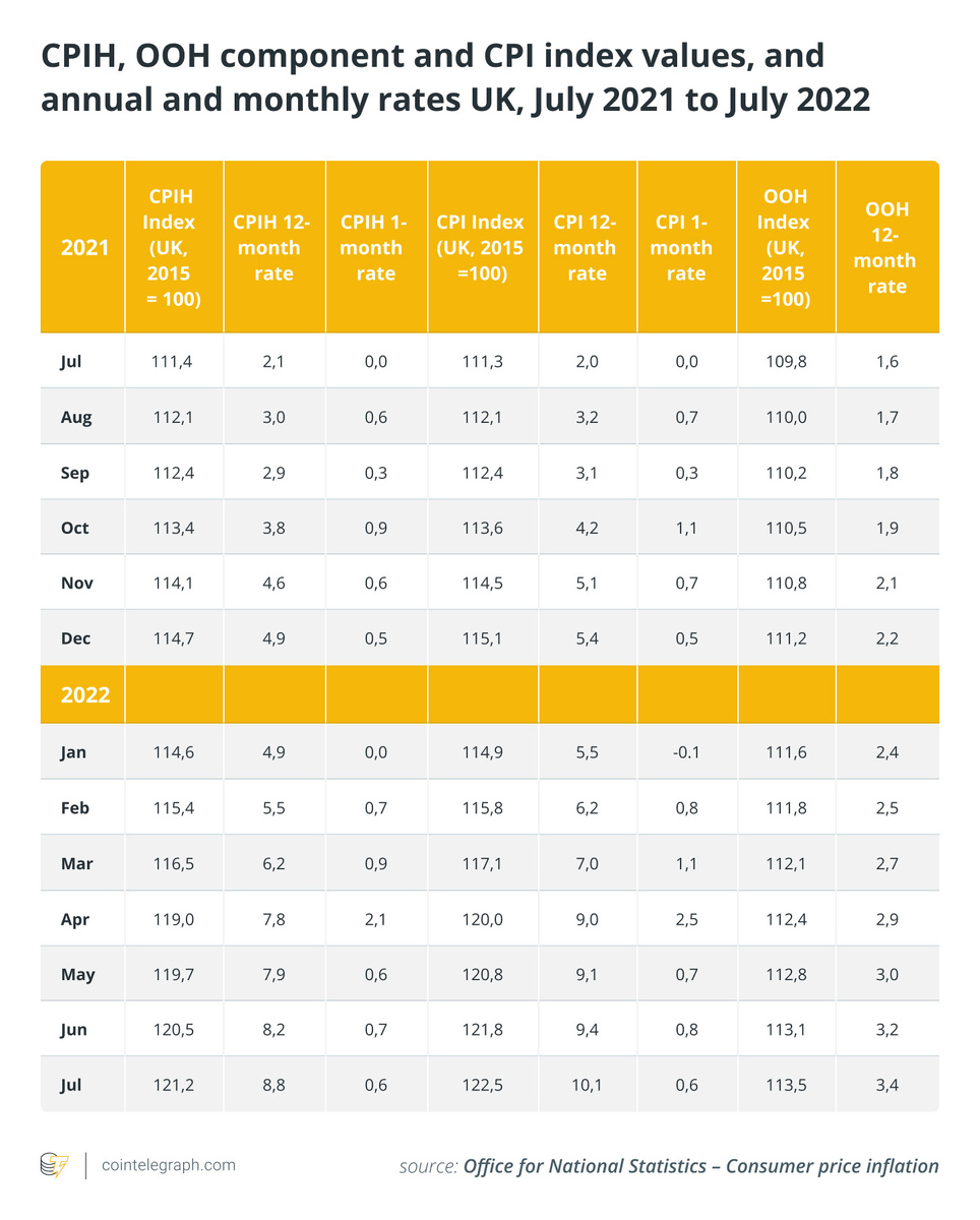 Инфляция в Великобритании стремительно растет Источник: ONS