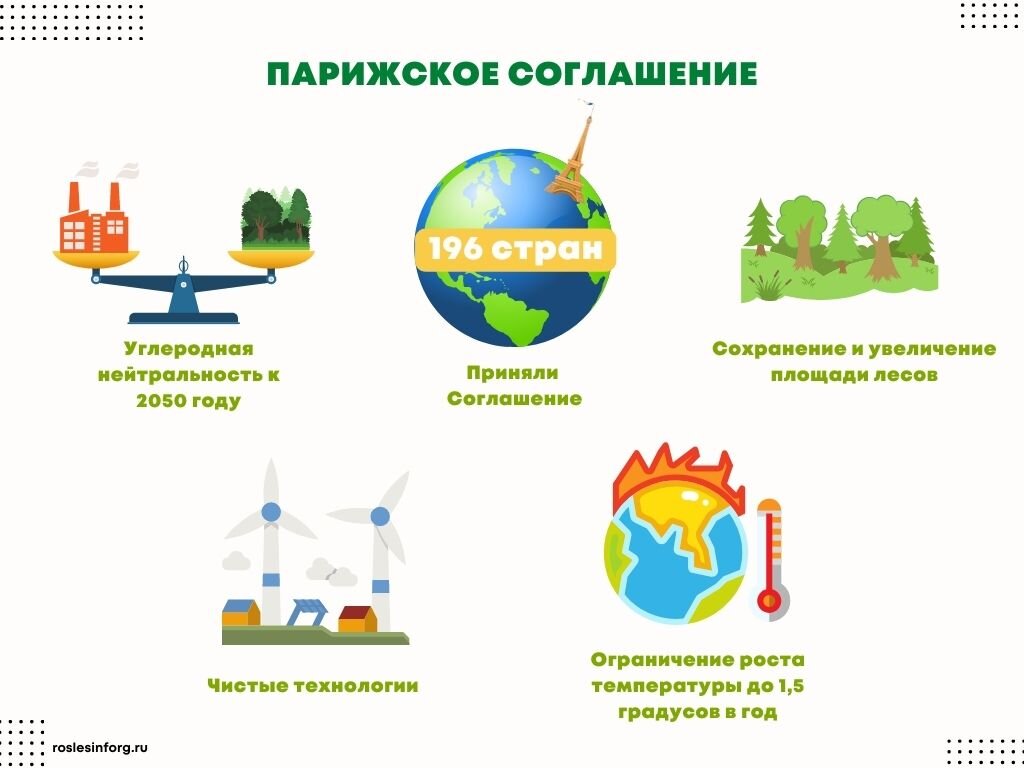 Основные положения Парижского соглашения