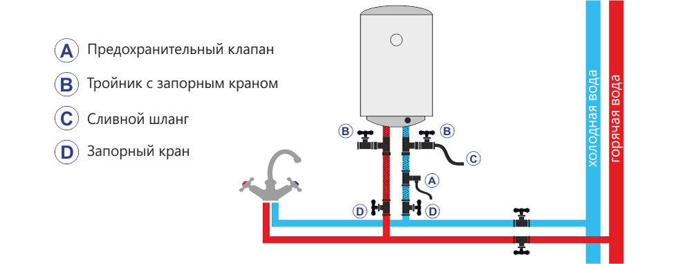 Подключение проточного водонагревателя на кухне