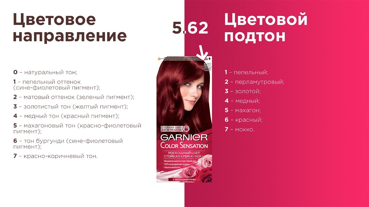 Нужна примерочная: как краска будет выглядеть на моих волосах? | Garnier  Russia | Дзен