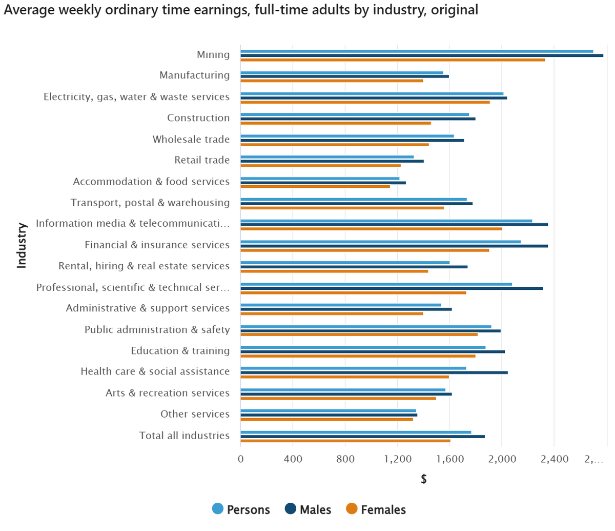 Статистика, графики, новости - 07.02.2023