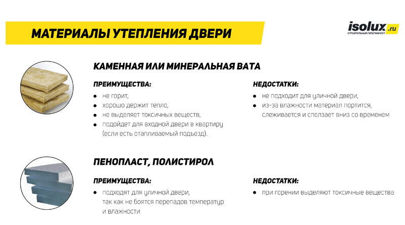   Сравнение материалов утепления двери    