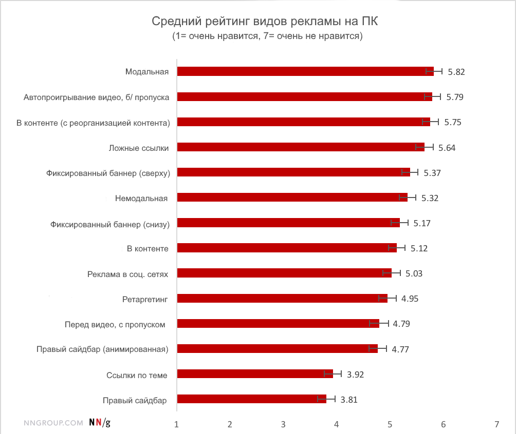 Виды рейтингов. Рейтинг реклам. Виды фильмов рейтинг. Рейтинг рекламного блока