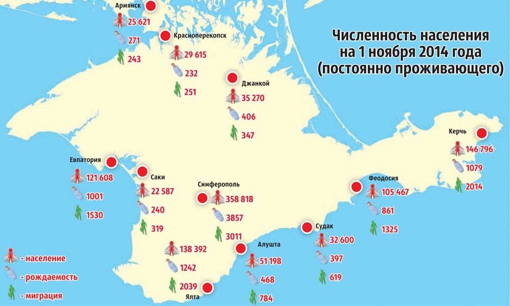 Население крыма. Города Крыма по численности населения 2021. Население Крыма на 2021 численность. Население Крыма 2020 численность. Севастополь численность населения 2021.