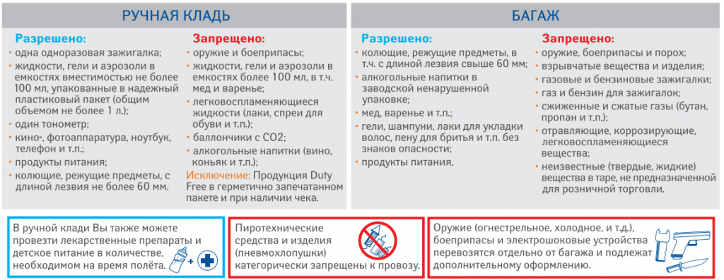 Перечень разрешенных/запрещенных к провозу предметов и веществ авиакомпании «Аэрофлот»