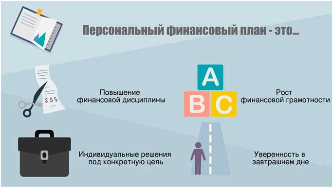 планирование личных финансов с Дмитрием Соболевым
