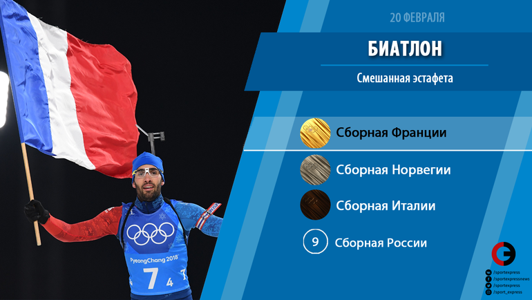 Биатлон. Смешанная эстафета. Фото "СЭ"