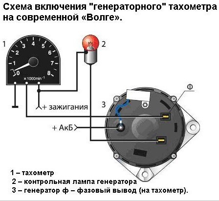 Измерение частоты вращения