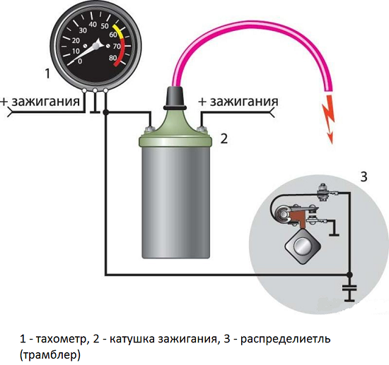 Подключение тахометра ВАЗ 2106 на УАЗ 469