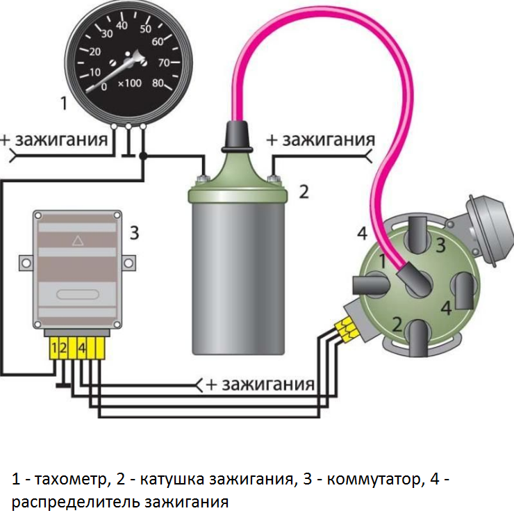 Как подключить тахометр на Волга 3110