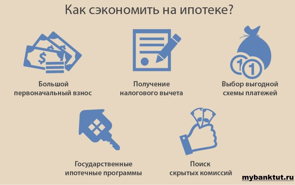 Ипотека банк. Правильная ипотека. Как правильно взять ипотеку на дом. Жилищный кредит. Как взять ипотеку.
